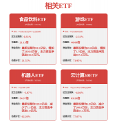 宏发股份：宏发机械人努力中高档线圈产线及四